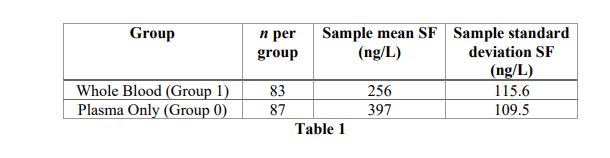  randomised controlled trial comparing serum ferritin 